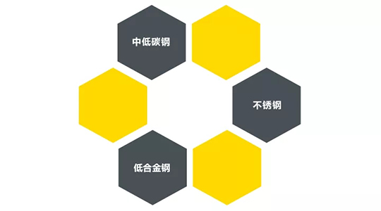 威客电竞VKGAMEZX7 250DIII焊机适用焊接材质