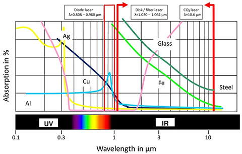 威客电竞·(中国)VKGAME