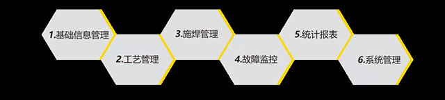 威客电竞VKGAME智能云平台