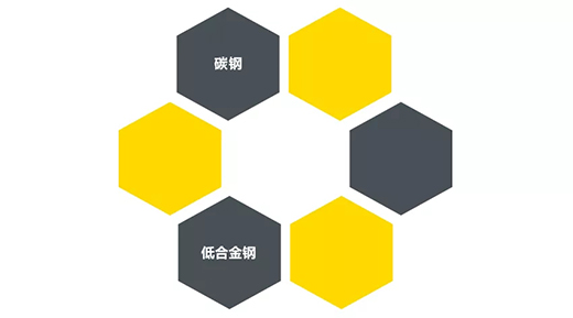 威客电竞VKGAME“开拓者”NB 200III焊机适用焊接材质