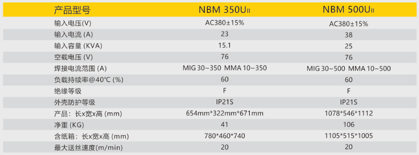 逆变式气体保；ず富