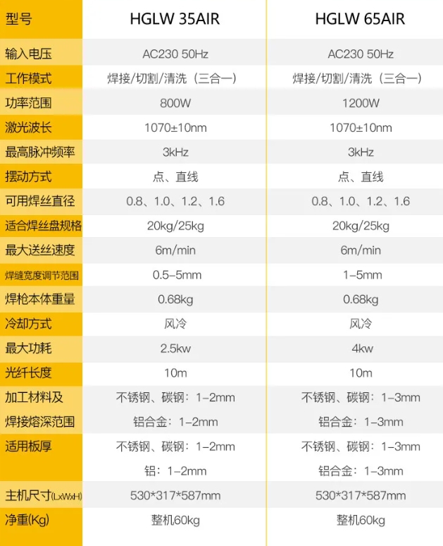 威客电竞·(中国)VKGAME