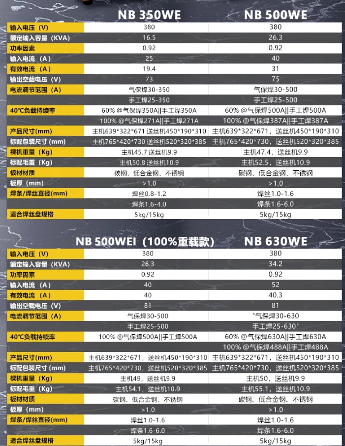 威客电竞·(中国)VKGAME